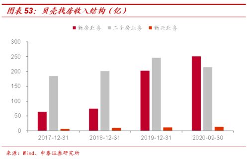 从传统中介到贝壳平台,商业创新如何重塑行业 房地产经纪业务专题之一